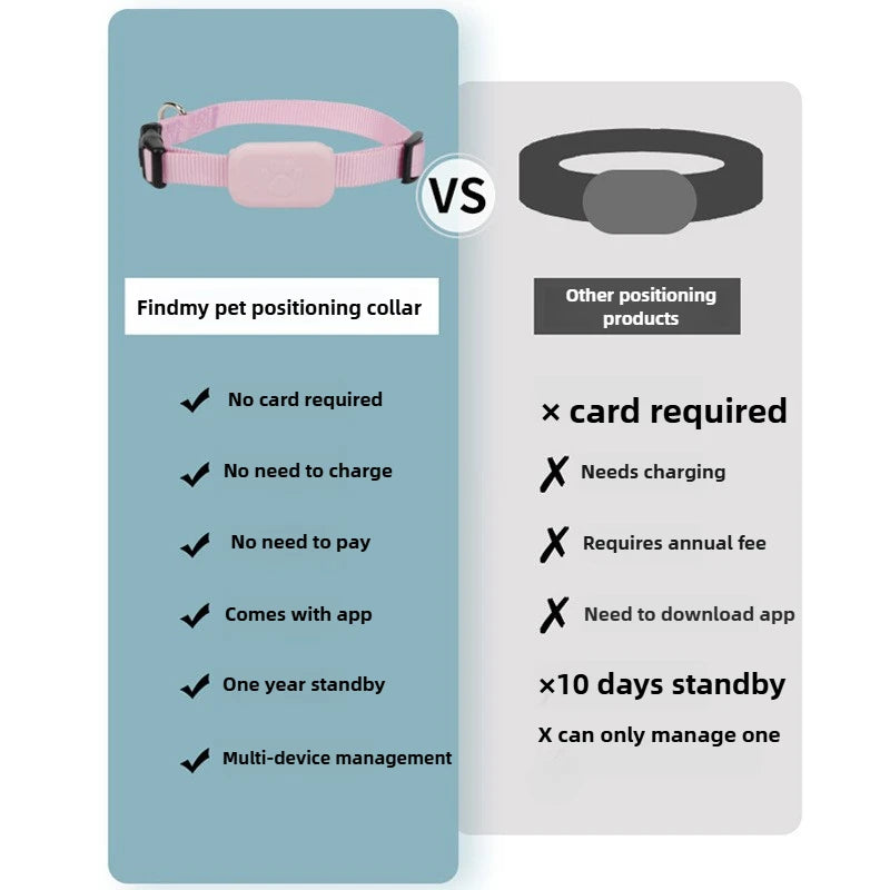 Pet Bluetooth Gps Tracker Mini Dog & Cat Anti-lost Locator - product image 5